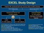 [EuroPCR 2011]EXCEL研究的更新