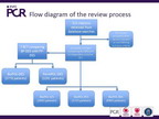 [EuroPCR 2011]生物可降解聚合物涂层DES的临床表现：荟萃分析和系统回顾
