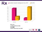 [EuroPCR 2011]利用64排心脏CT和IVUS评估复杂冠状动脉斑块
