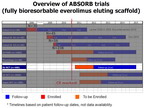 [EuroPCR 2011]ABSORB II试验的概要