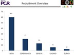 [EuroPCR 2011]利用体内三支血管灰度IVUS、IVUS-VH和OCT评估STEMI患者罪犯病变和非罪犯病变与时间相关的变化的多中心试验