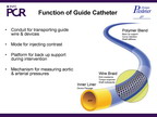 [EuroPCR 2011]选择正确的PCI操作器械（上）