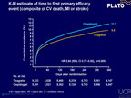 [EuroPCR 2011]抗栓治疗和冠状动脉介入治疗：将新的数据与实践相结合——抗血小板药物的价值和限制（阿司匹林、氯吡格雷、普扎格雷、替卡格雷）（下）