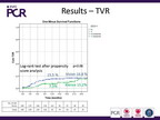 [EuroPCR 2011]Xience V注册研究：Xience V依维莫司洗脱支架的研究和钴铬冠状动脉支架的前景